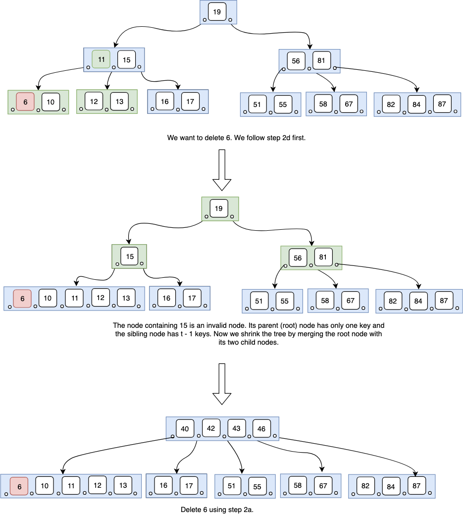 c program for b plus tree implementation