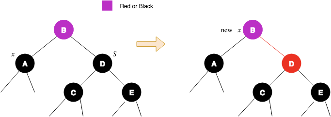 Figure 9: Illustrating case 3.2