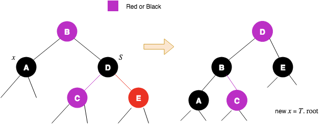 Figure 11: Illustrating case 3.4