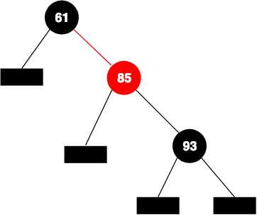 Figure 2: Not a red-black tree
